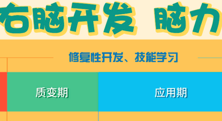 北京右脑开发教育加盟品牌探秘 解锁大脑潜能，助力教育投资