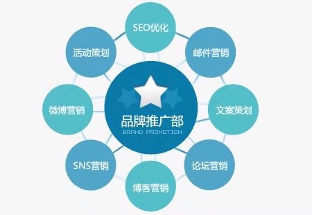 老板给1000万做推广，北京中小企业如何做出好效果？