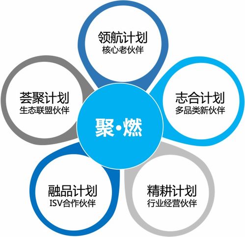 平台生态势能迸发，致远互联2023年生态伙伴夏令营成功推动北京中小企业网站推广